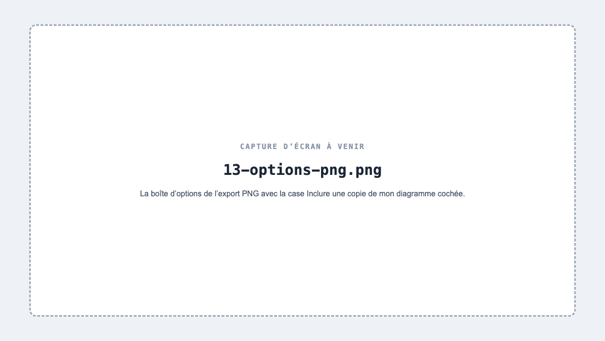 La boîte d’options de l’export PNG avec la case Inclure une copie de mon diagramme cochée.