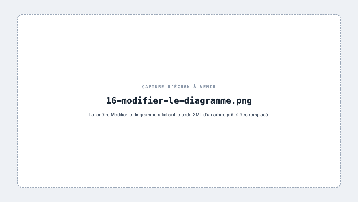 La fenêtre Modifier le diagramme affichant le code XML d’un arbre, prêt à être remplacé.
